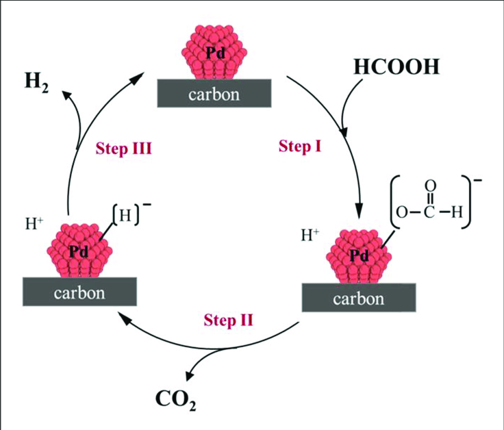 hcooch ch2 h2o