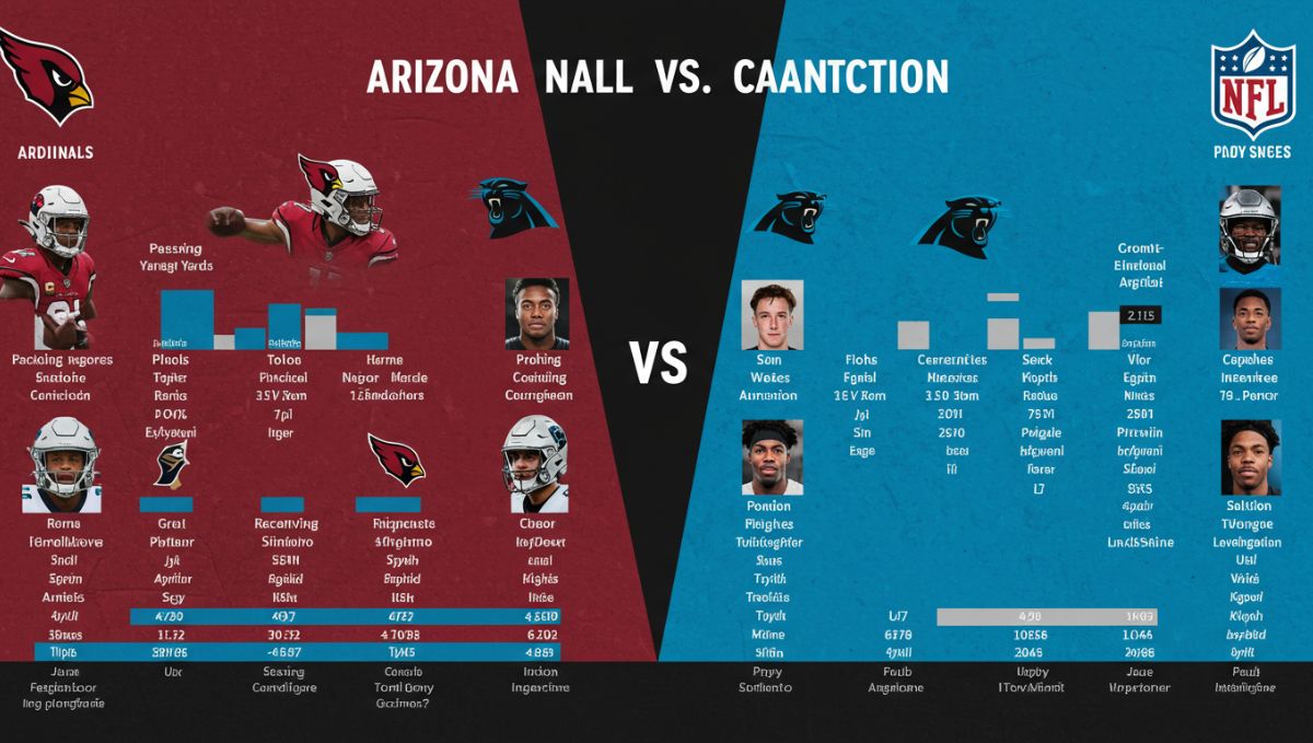 Arizona Cardinals vs Carolina Panthers Match Player Stats